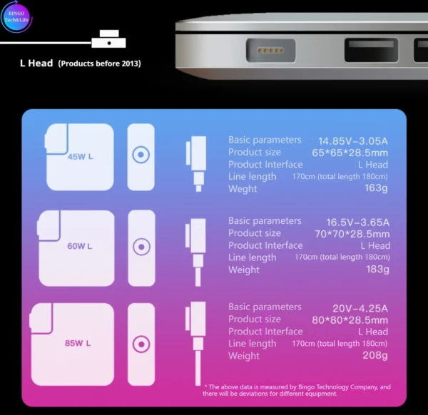 MagSafe 2 Charger/Adaptor 45W for Macbook air 2012-2017 - Image 10