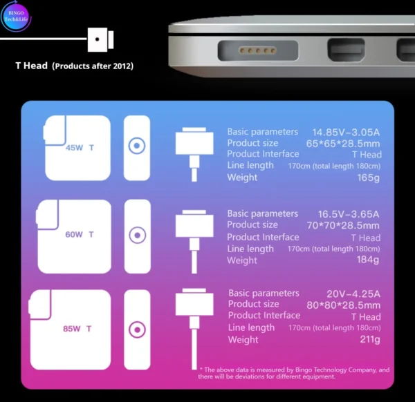 MagSafe 2 Charger/Adaptor 45W for Macbook air 2012-2017 - Image 11