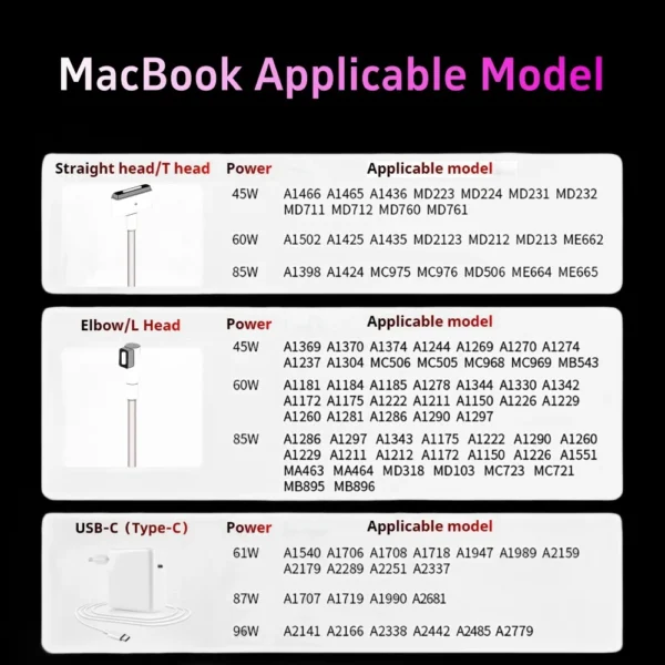 MagSafe 2 Charger/Adaptor 45W for Macbook air 2012-2017 - Image 12